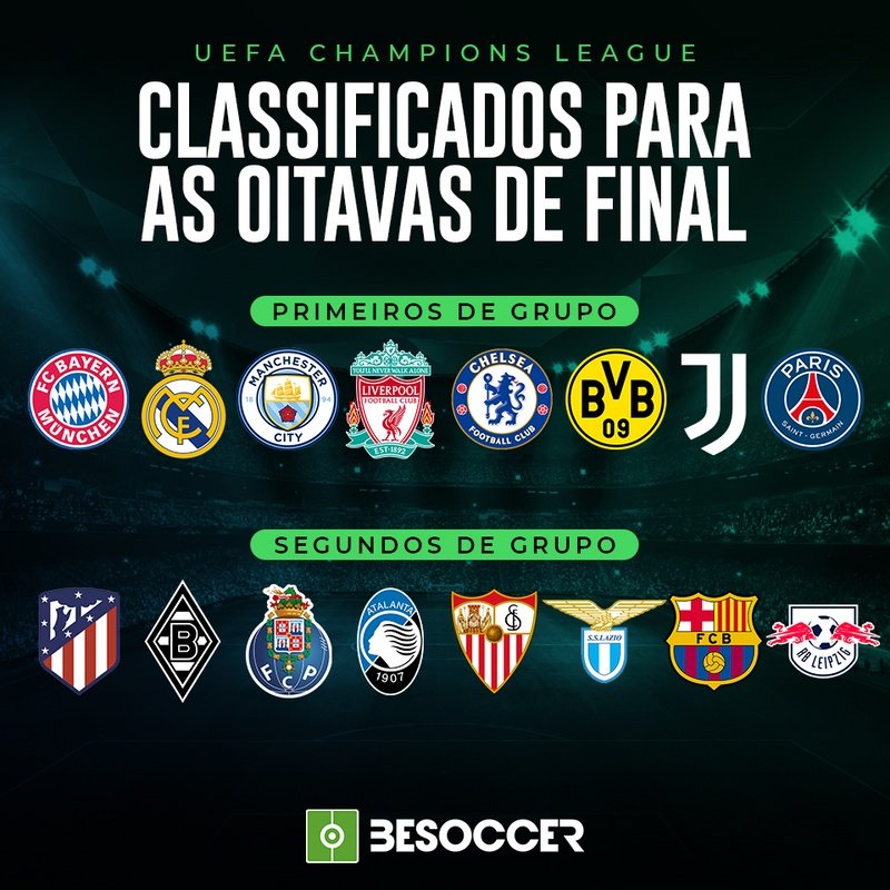 Champions League 2022/23: os times classificados para as oitavas de final
