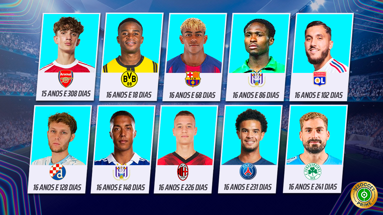 Os estreantes mais jovens da história da Champions League