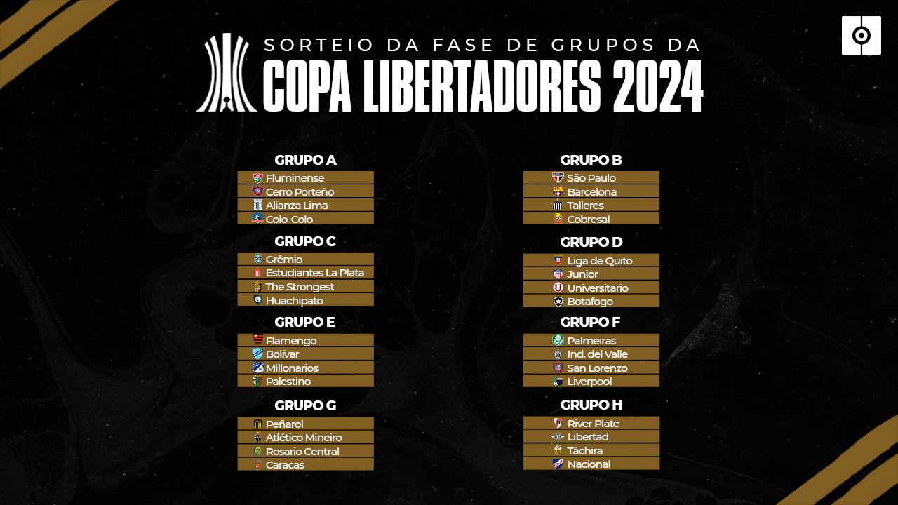 Guia da Libertadores 2024 grupos, onde assistir e quando começa☮️