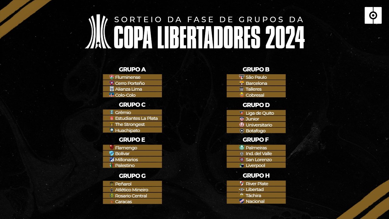 Sorteio da Libertadores2024 Onde assistir e quem são os 32😂