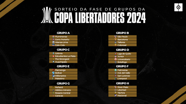 Definidos os grupos da Copa Libertadores 2024