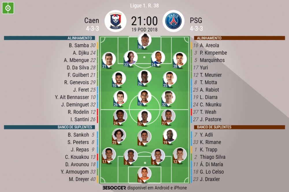 Os onzes de Caen - PSG pelo Campeonato Francês. BeSoccer