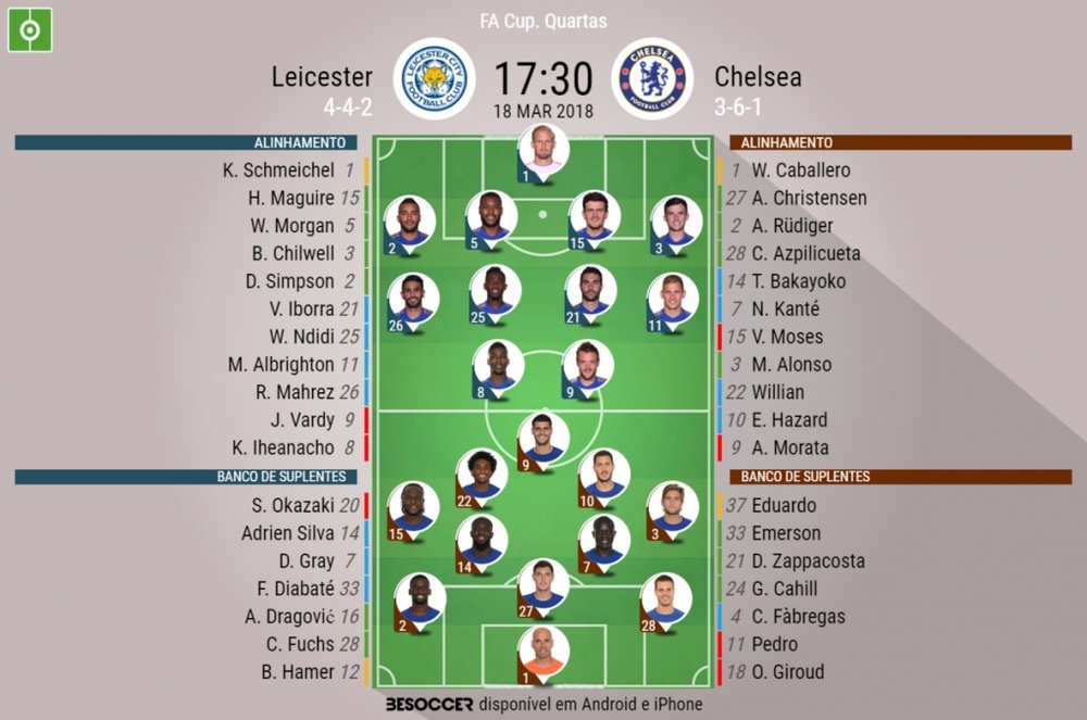 Escalações confirmadas do Chelsea - Leicester.BeSoccer