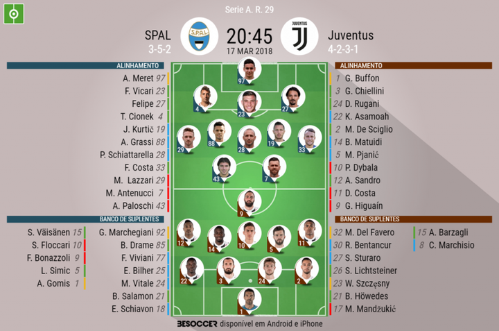 SPAL-Juventus: onzes iniciais confirmados
