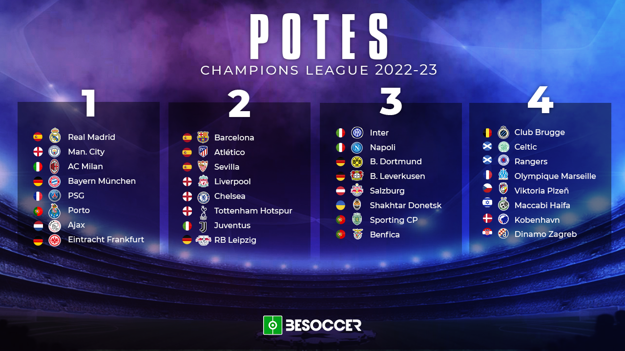 Chaveamento da Champions League 2022/23: os cruzamentos dos times