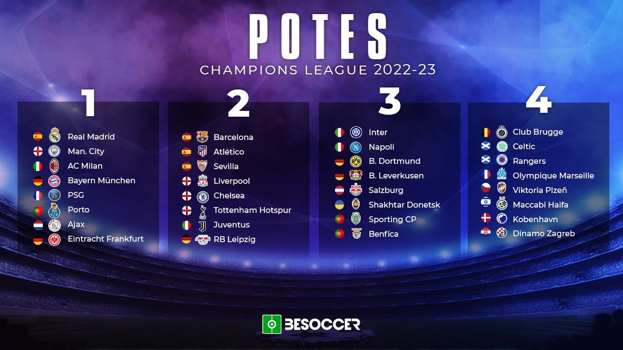 Estes são os potes da Champions League 202223