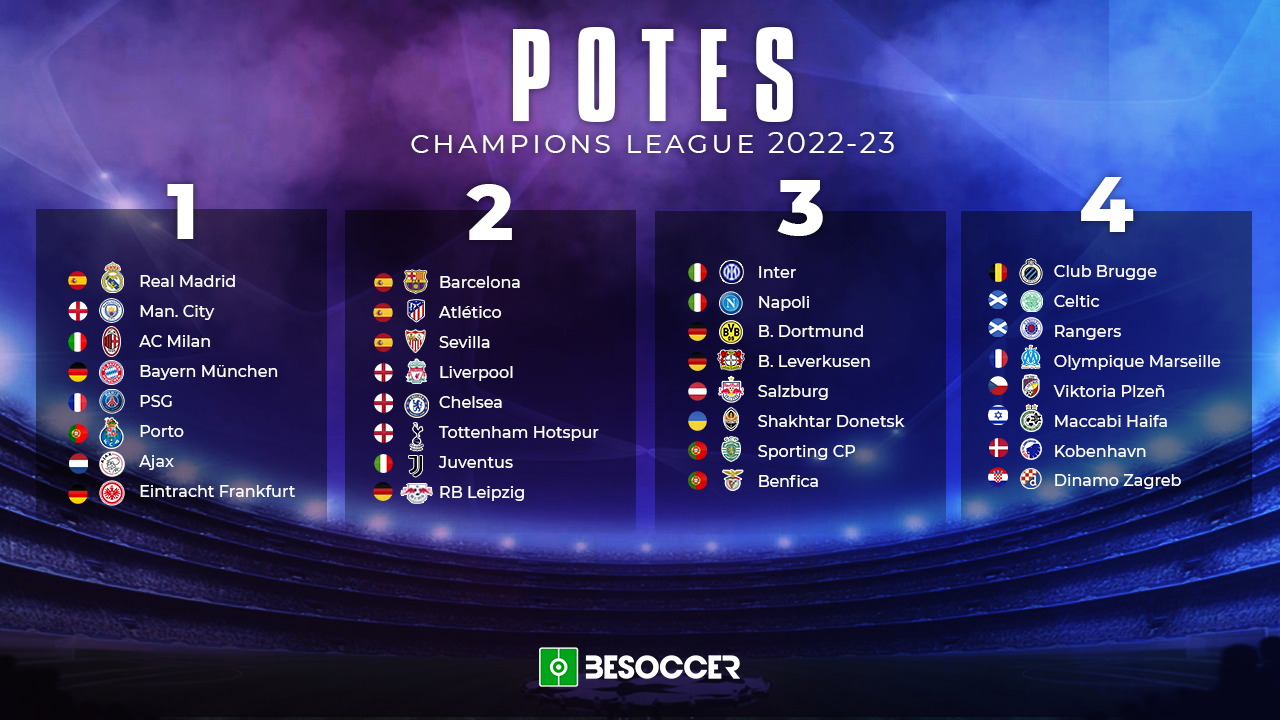 Potes de Benfica e FC Porto na Liga dos Campeões fechados: Champions 23/24  ganha forma - Liga dos Campeões - Jornal Record