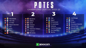 Potes Champions League 25-08-2022.BeSoccer