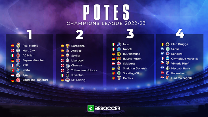 Estes são os potes da Champions League 2022-23