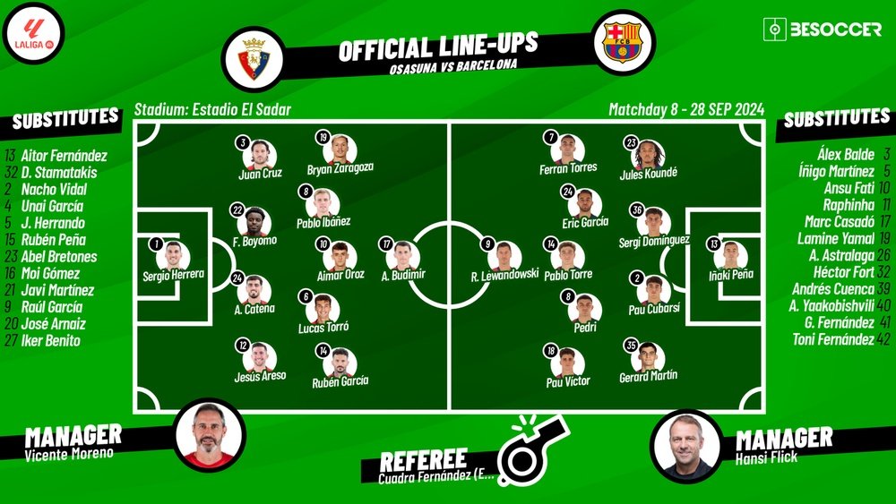Osasuna v Barcelona, 2024/25 La Liga, matchday 8, 28/09/24, lineups. BeSoccer