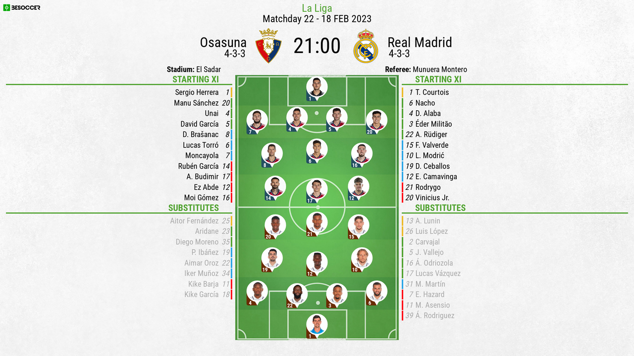 Osasuna V Real Madrid - As It Happened