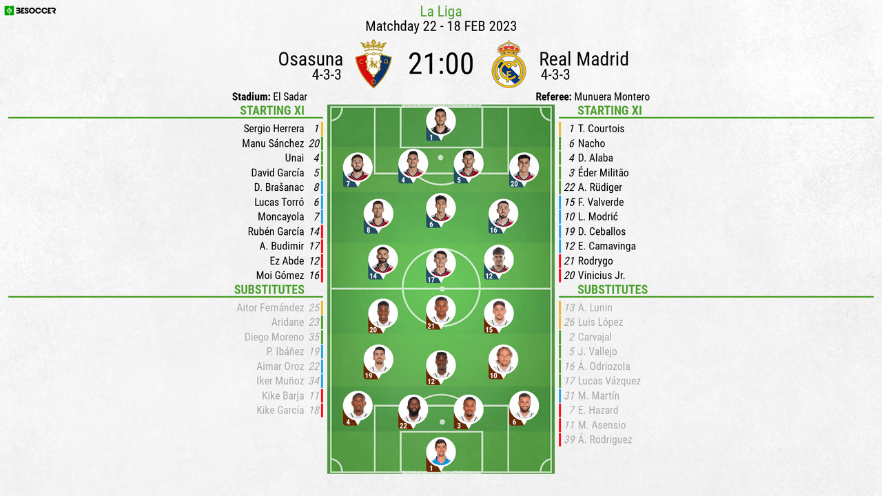 Osasuna v Real Madrid - as it happened