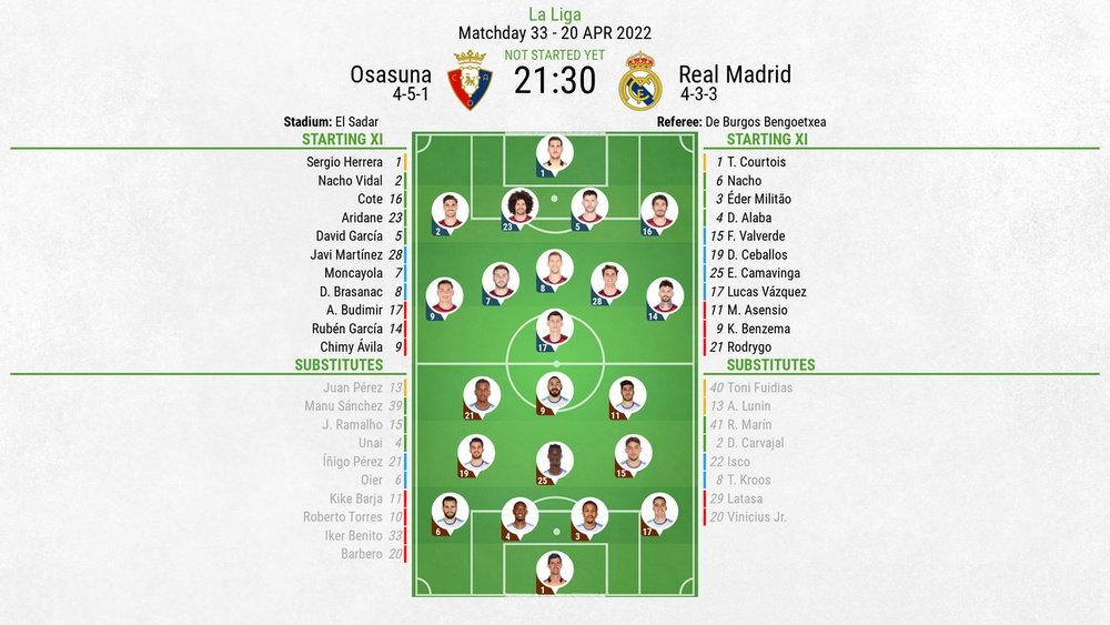 Osasuna v Real Madrid, La Liga 2021/22, matchday 33, 20/04/2022 - Official line-ups. BeSoccer