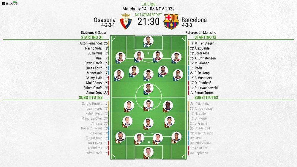 Osasuna vs Barcelona, LaLiga matchday 14, 8/11/2022, line-ups, BeSoccer.