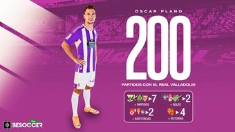 Óscar Plano cumple 200 partidos en el Real Valladolid. BeSoccer Pro