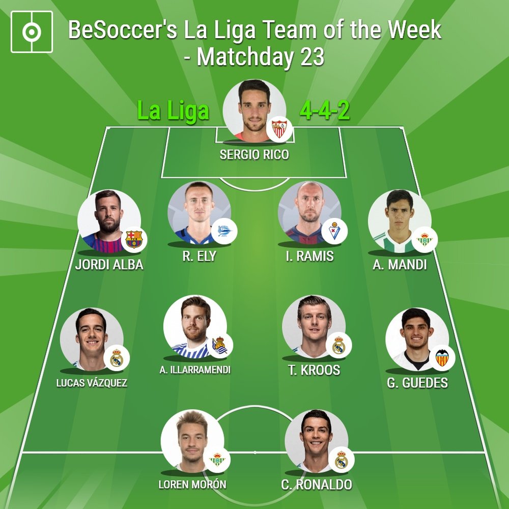 BeSoccer's La Liga Team of the Week for Gameweek 23. BeSoccer