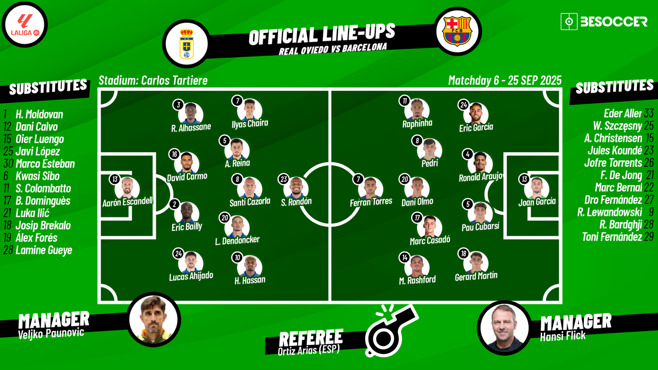 LIVE: Oviedo v Barcelona