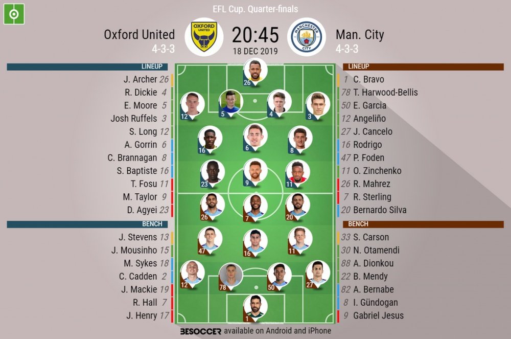 Oxford Utd v Man City, Carabao Cup 2019/20, quarter-final, 18/12/2019 - Official line-ups. BESOCCER