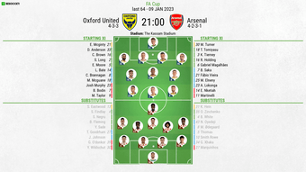 Follow live coverage from the Kassam Stadium as League 1 outfit Oxford United take on leaders of the football pyramid Arsenal. We could be on for a cupset tonight, as Arteta's side will need to perform to get through to the fourth round.