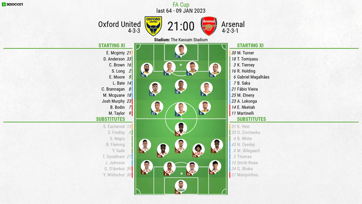 Oxford United v Arsenal - as it happened