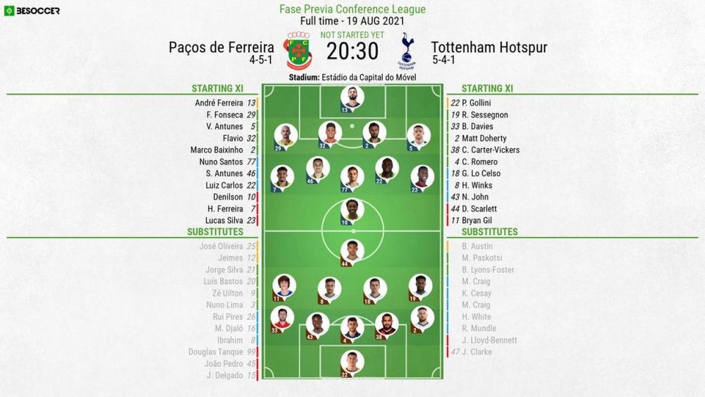 Pacos Ferreira v Tottenham, Europa Conference League, play-off round 1st leg, line-ups. BeSoccer