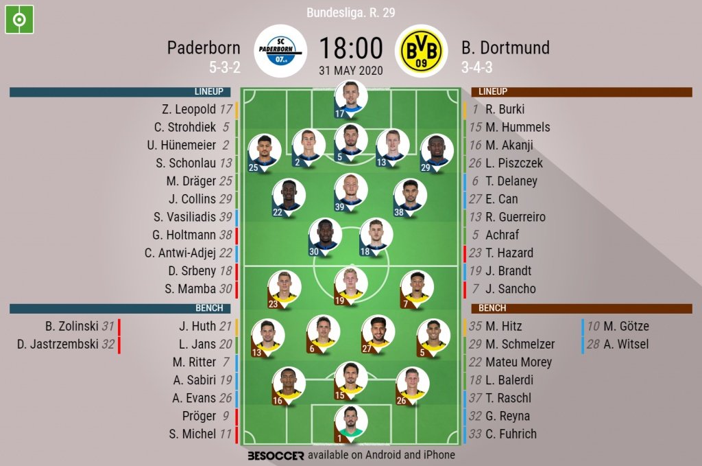 Paderborn v Dortmund, Bundesliga 2019/20, Matchday 29, 31/05/2020 - official line.ups. BeSoccer