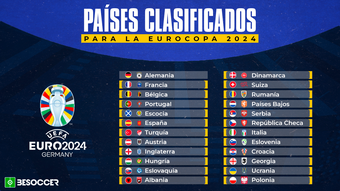 Ya se conocen a las 24 selecciones que disputarán en el verano de 2024 la Eurocopa en Alemania. Estos son los clasificados para intentar suceder a Italia.