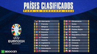 Estas son las selecciones clasificadas para la Eurocopa 2024. BeSoccer