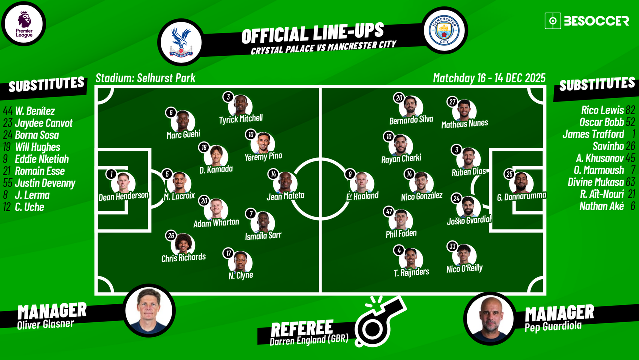 Crystal Palace v Manchester City - as it happened