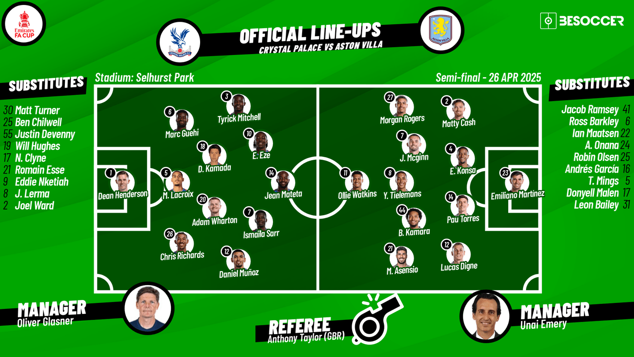 Confirmed lineups for Palace v Villa