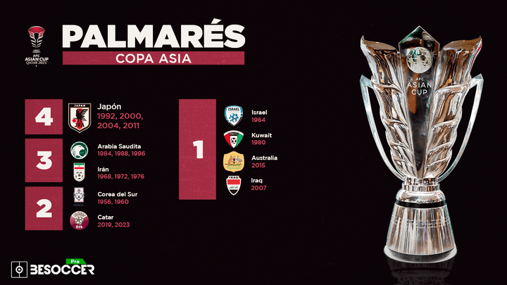El palmarés de la Copa Asia: ¿quién ha ganado más títulos?