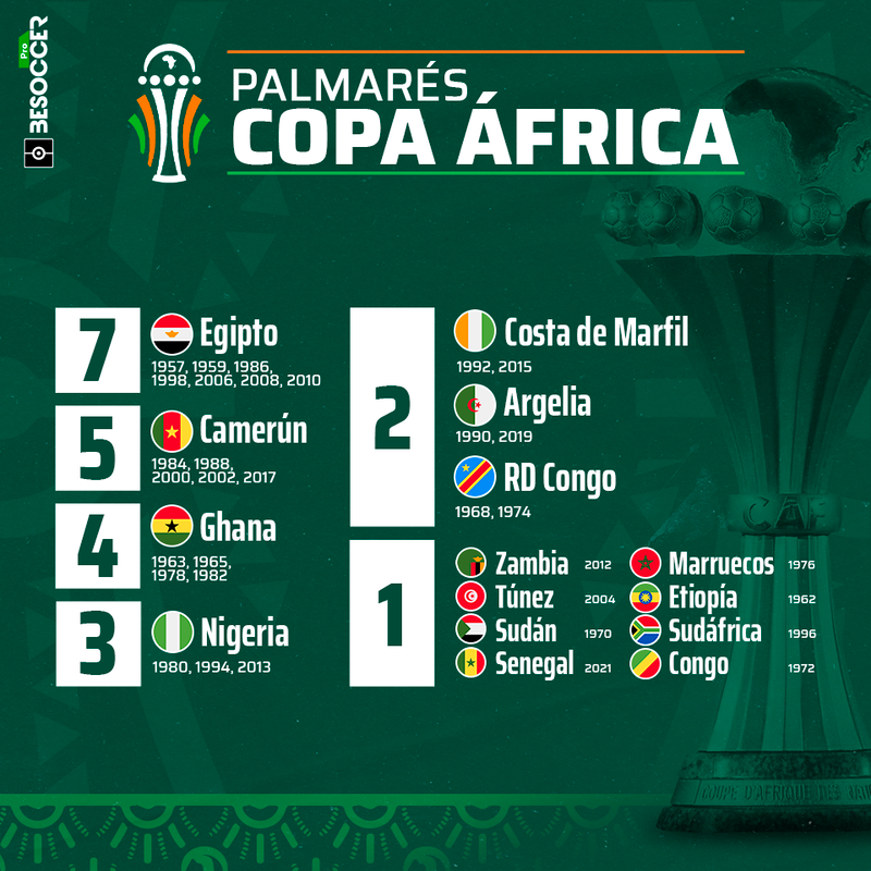 Palmarés de la Copa África