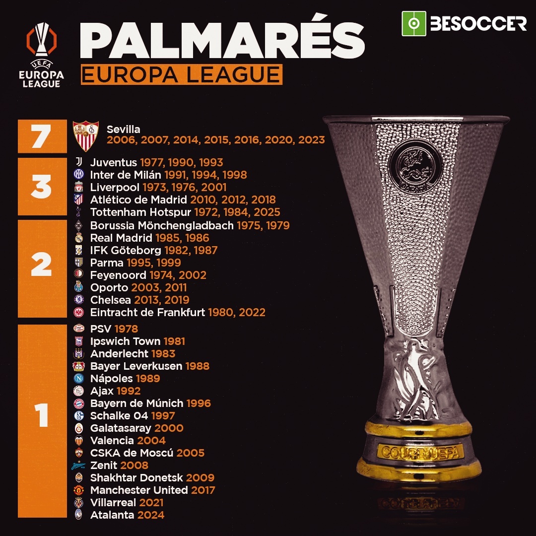 Palmarés de la Europa League BeSoccer