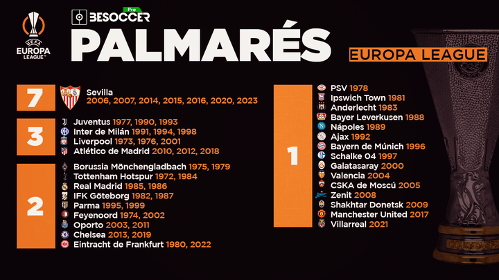 Palmarés de la Europa League: ¿quién ha ganado más títulos?