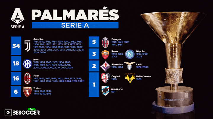 Palmarés de la Serie A: ¿quién ha ganado más títulos?