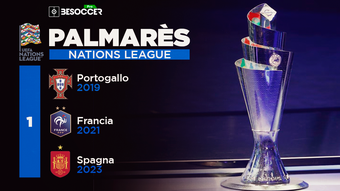 La Nations League 2022-23 è giunta al termine e la Spagna si è proclamata campionessa della competizione. Dopo la vittoria del Portogallo nel 2019 e della Francia nel 2021, anche la Spagna si aggiunge all'albo d'oro del nuovo torneo europeo, avendo ottenuto la coppa della corrente edizione.