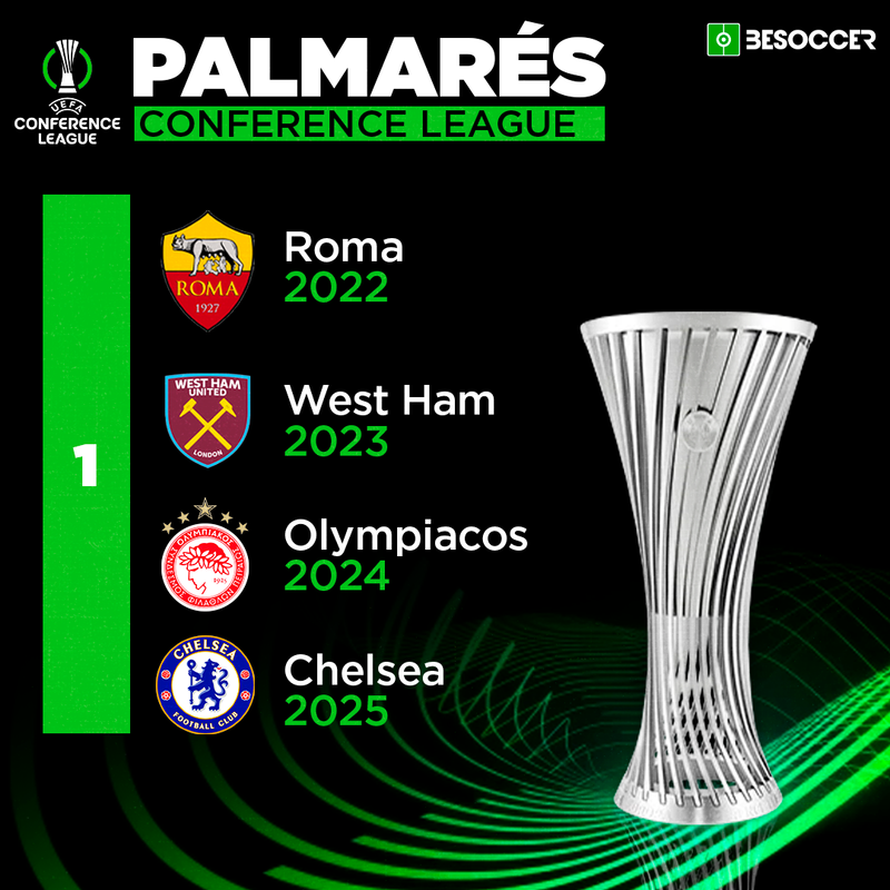 Palmarés Conference League BeSoccer