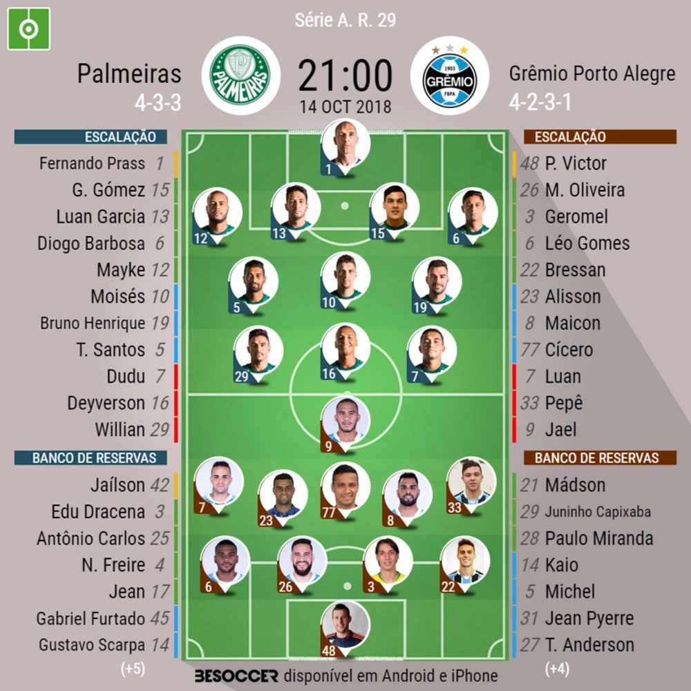 Palmeiras e Grêmio 29º rodada. BeSoccer