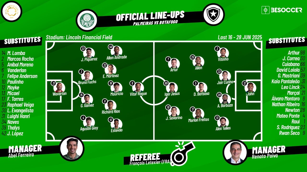 Palmeiras vs Botafogo, 2025 Club World Cup last 16, 28/06/2025, starting lineups. BeSoccer