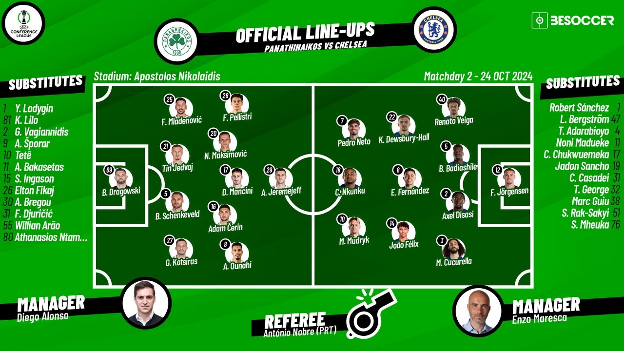 Panathinaikos v Chelsea, 2024/25 Conference League, matchday 2, 24/10/2024, lineups. BeSoccer