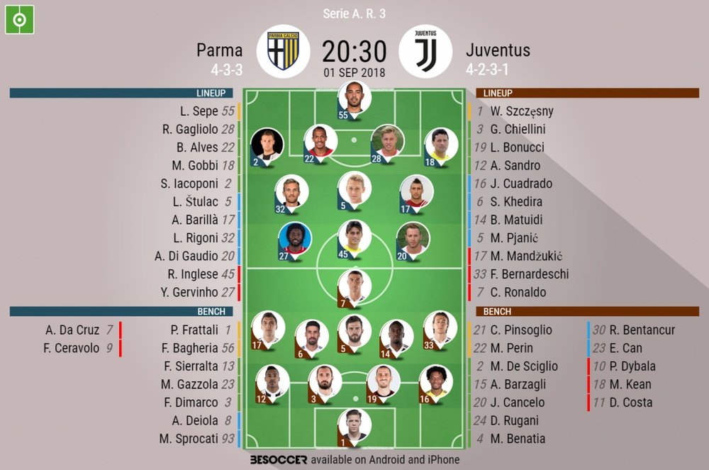 Juventus have lost 7 of their last 24 matches in Parma. BeSoccer