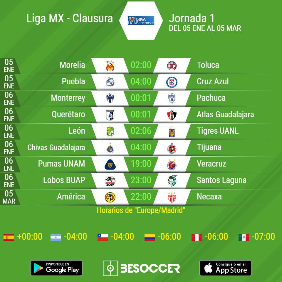 Partidos y horarios Liga MX jornada 1