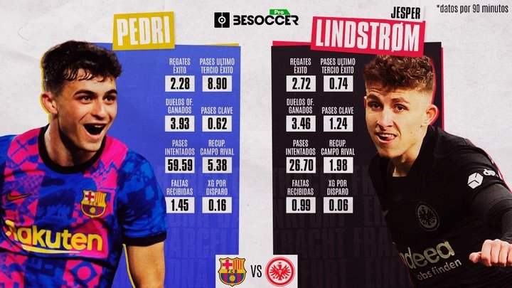 Pedri vs. Lindstrom: el cara a cara estadístico del Barcelona-Eintracht