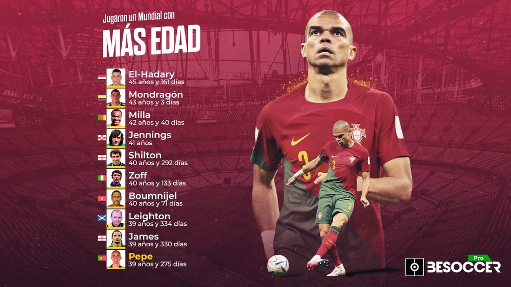 Pepe entró en el 'top 10' de futbolistas que jugaron un Mundial con más edad. BeSoccer Pro