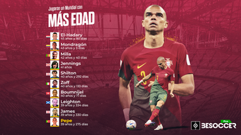 Pepe entró en el 'top 10' de futbolistas que jugaron un Mundial con más edad. BeSoccer Pro