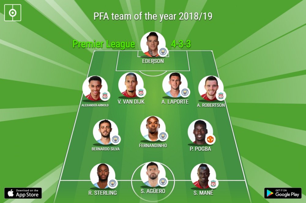 PFA Premier League team of the year 2018/19. BESOCCER