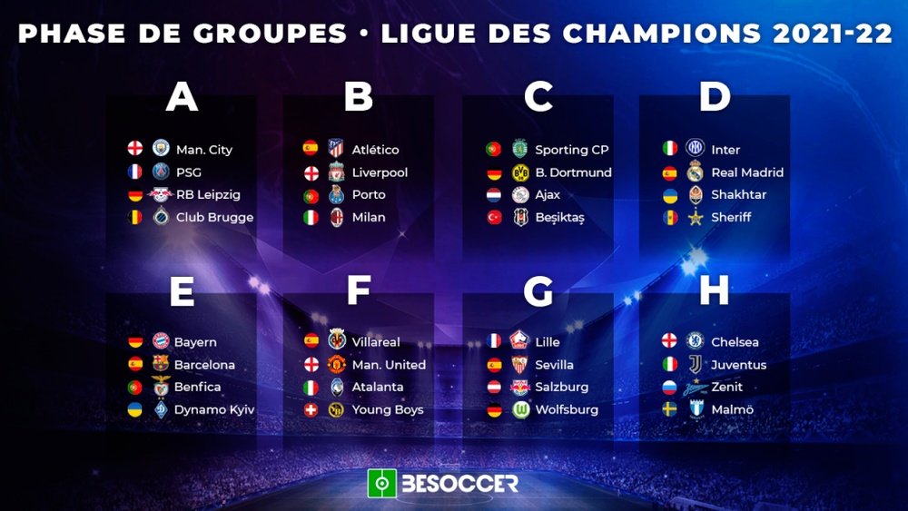 Le tirage au sort de la phase de groupes de Ligue des champions 21-22 en direct. BeSoccer