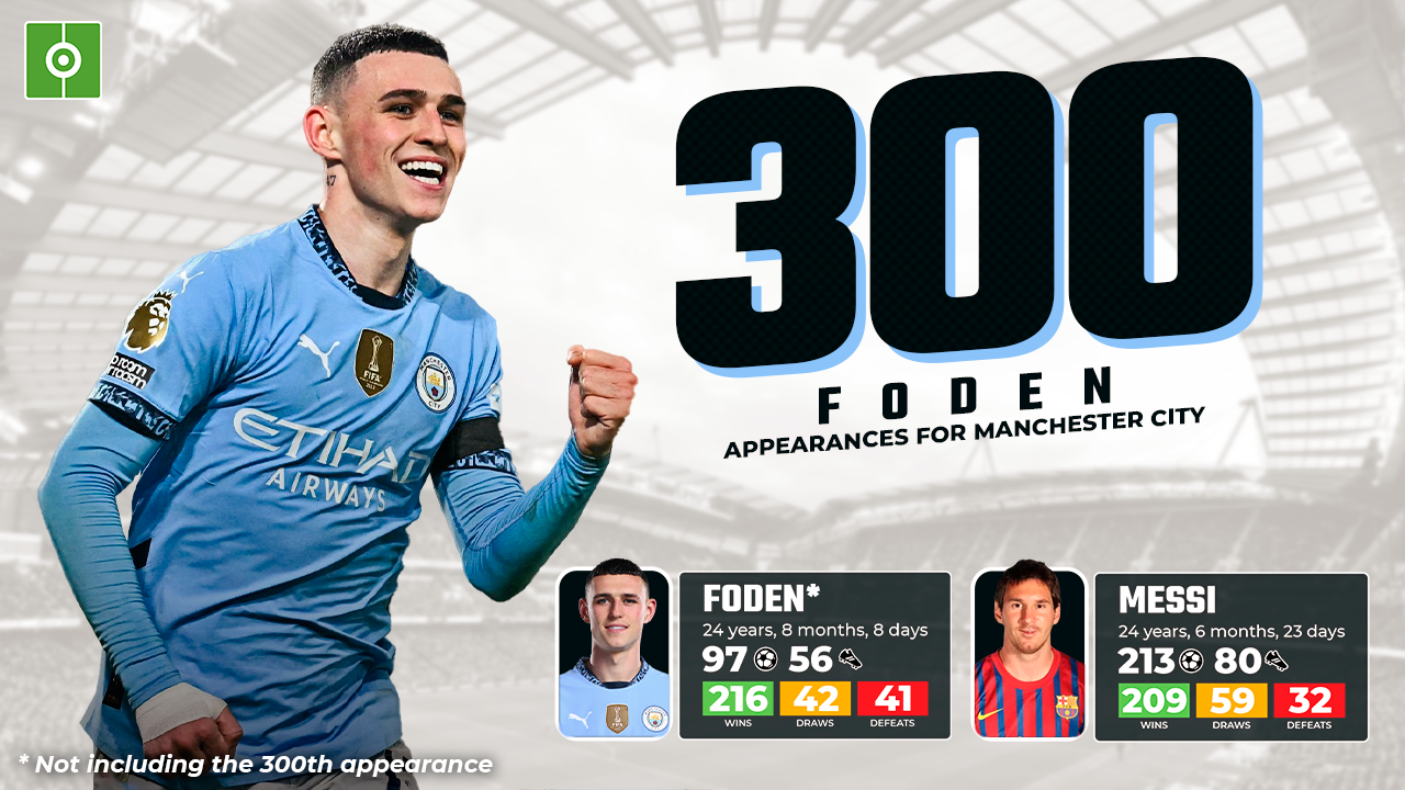 Foden reaches 300 appearances for Man City without fulfilling Guardiola's Messi prophecy