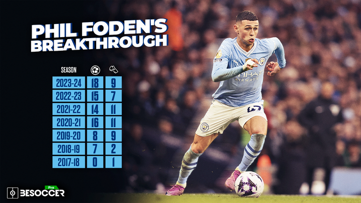 Phil Foden rise to glory at Man City