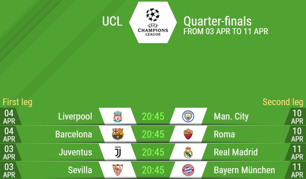 The Champions League quarter-final draw in full. BeSoccer